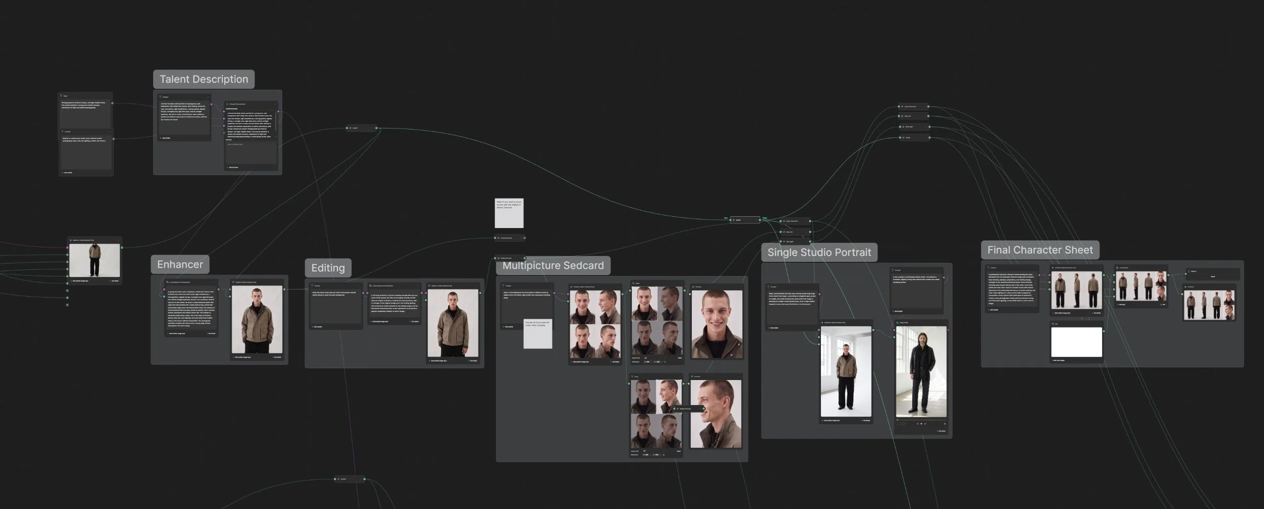 Workflow di generazione AI per un personaggio: descrizione del talento, enhancer, editing, set di ritratti multipli, ritratto in studio e character sheet finale. Clicca per ingrandire.